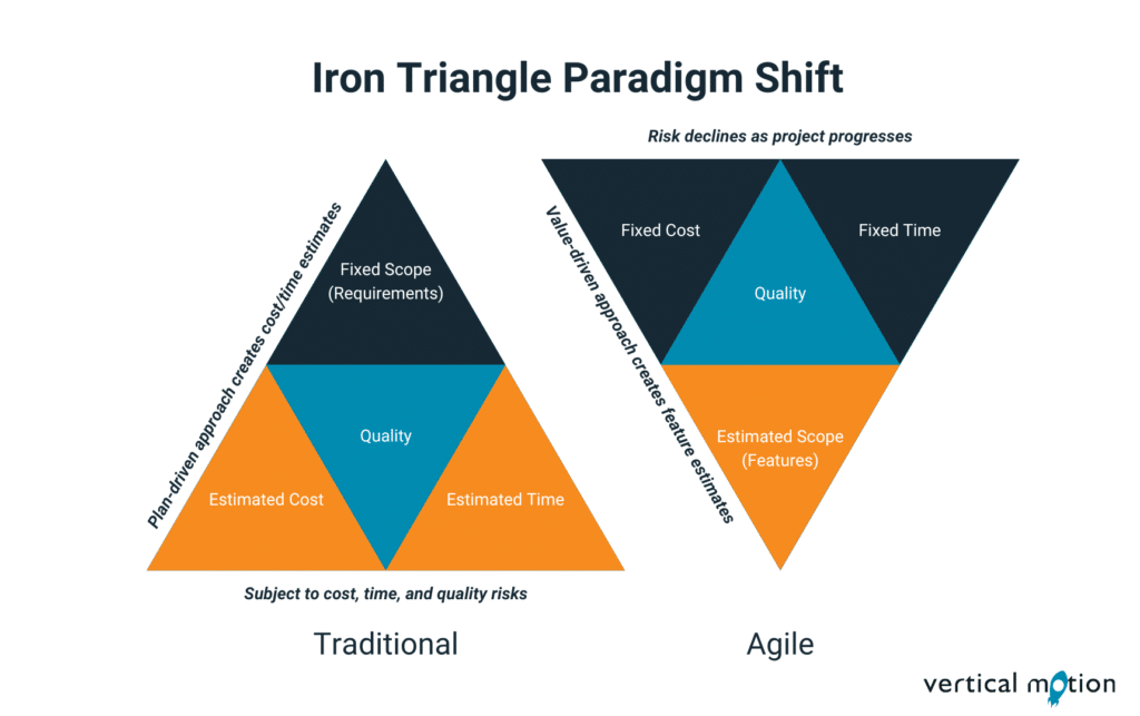 Mastering Agile Keeping Projects On Track On Time On Budget Mastering Agile Keeping Projects On Track On Time On Budget